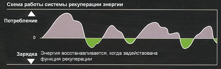 Схема работы системы рекупирации